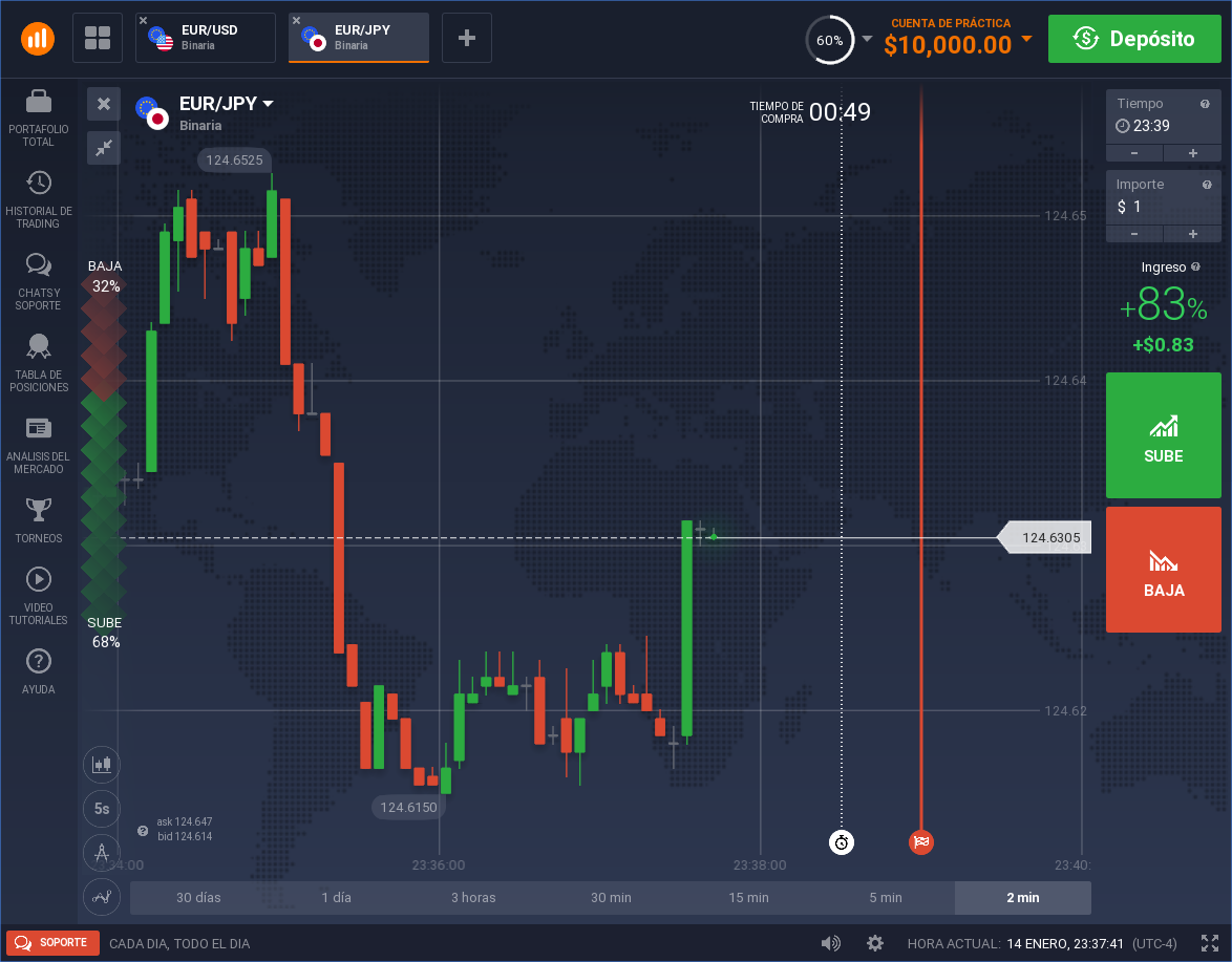 Gráfico de la cuenta demo iq option