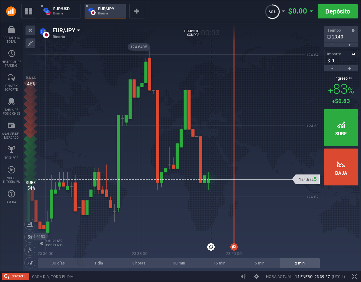 Gráfico de la cuenta real iq option