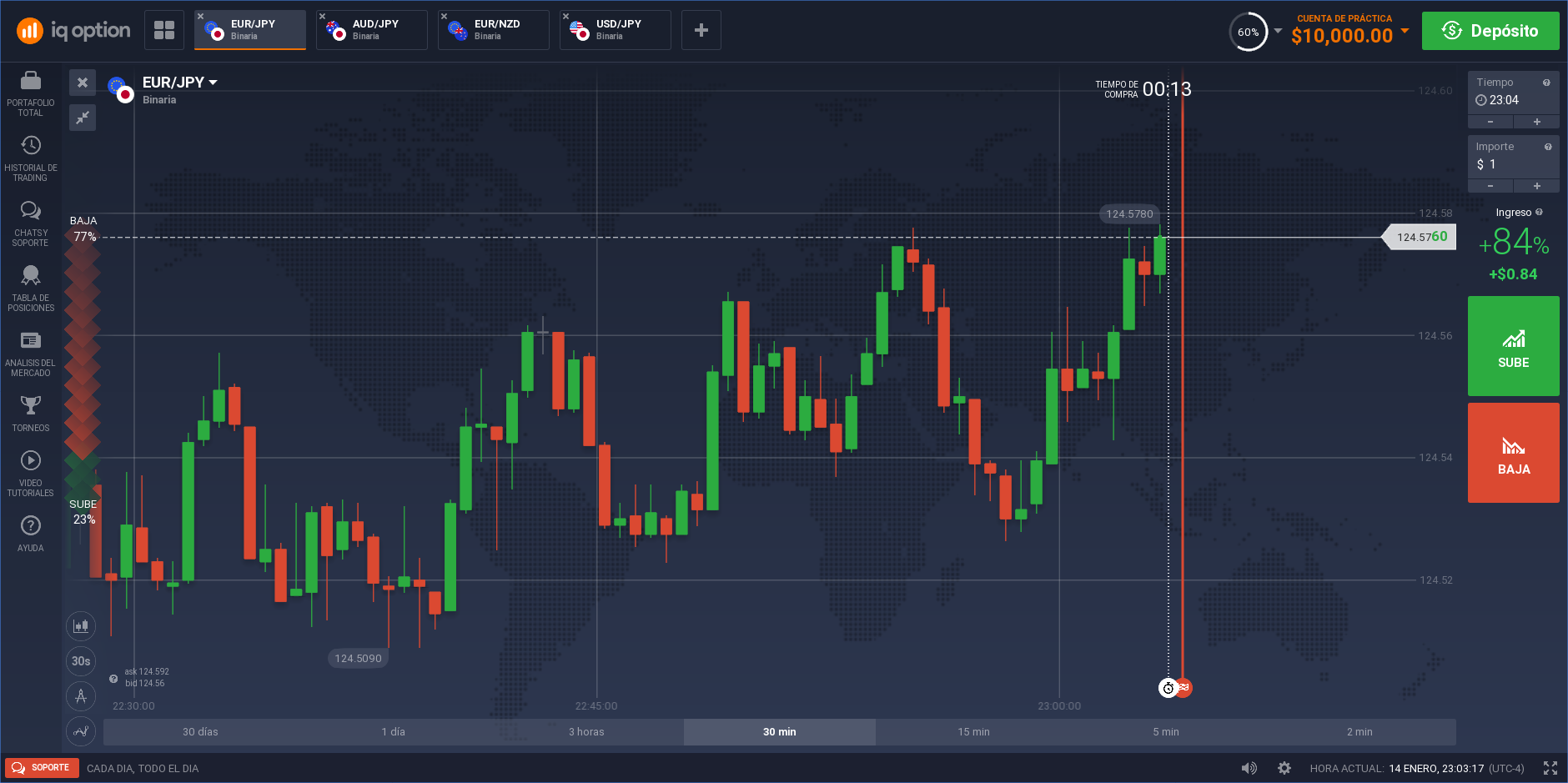 Gráfico plataforma iq option