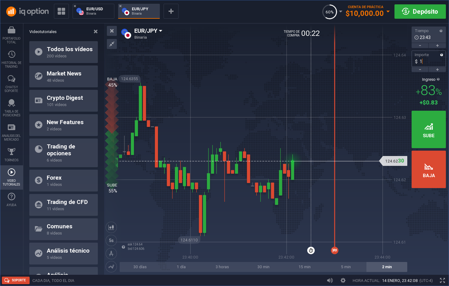 Vídeo tutoriales iq option