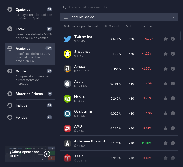 acciones iq option