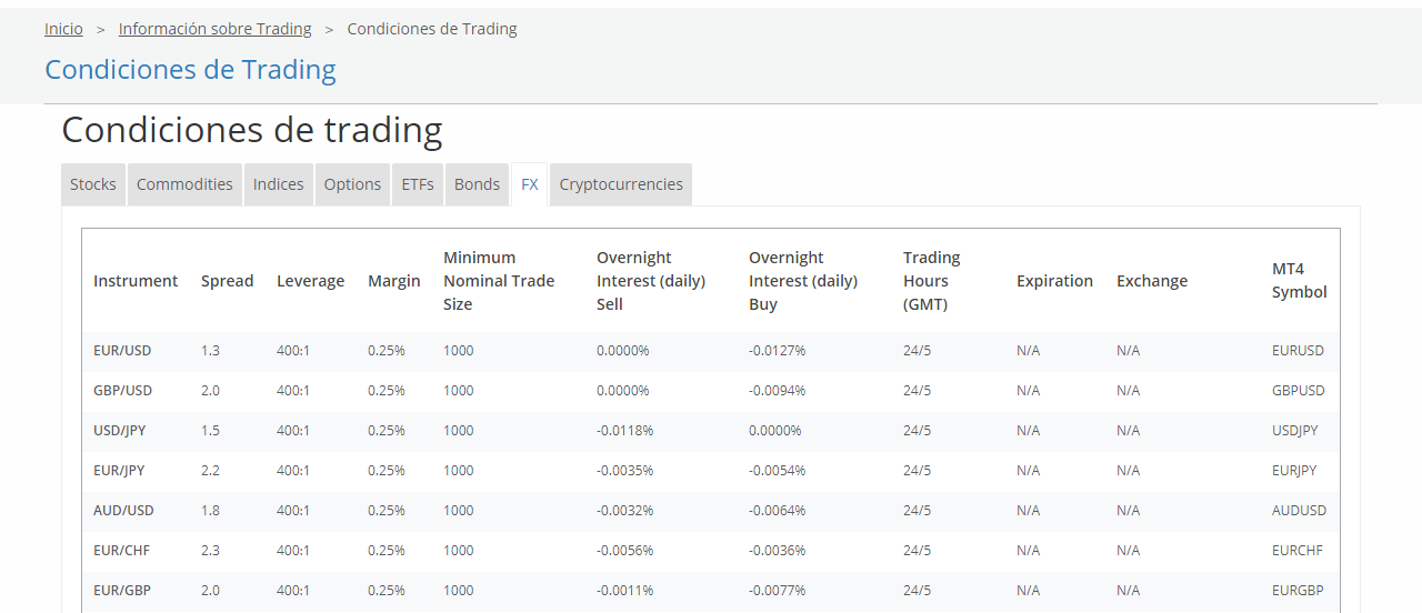 condiciones de trading