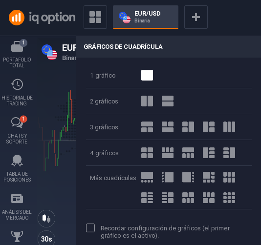distribución gráficos iq option