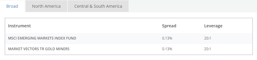 etf avatrade