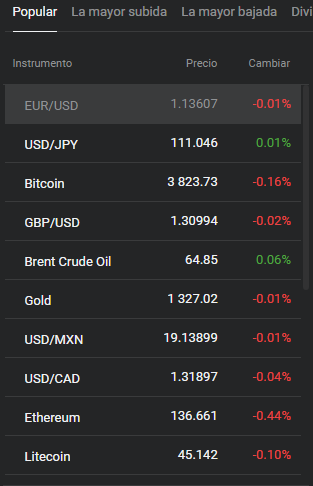 eurusd libertex