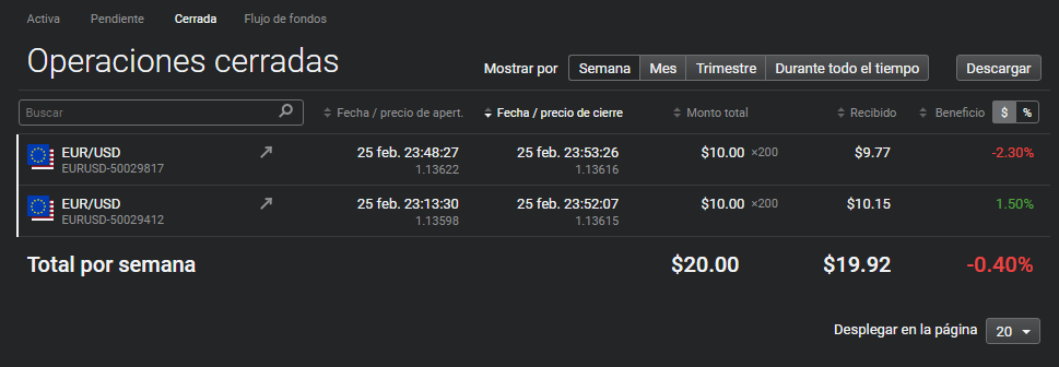 histórico libertex