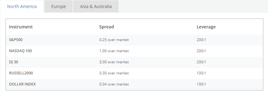 indices avatrade