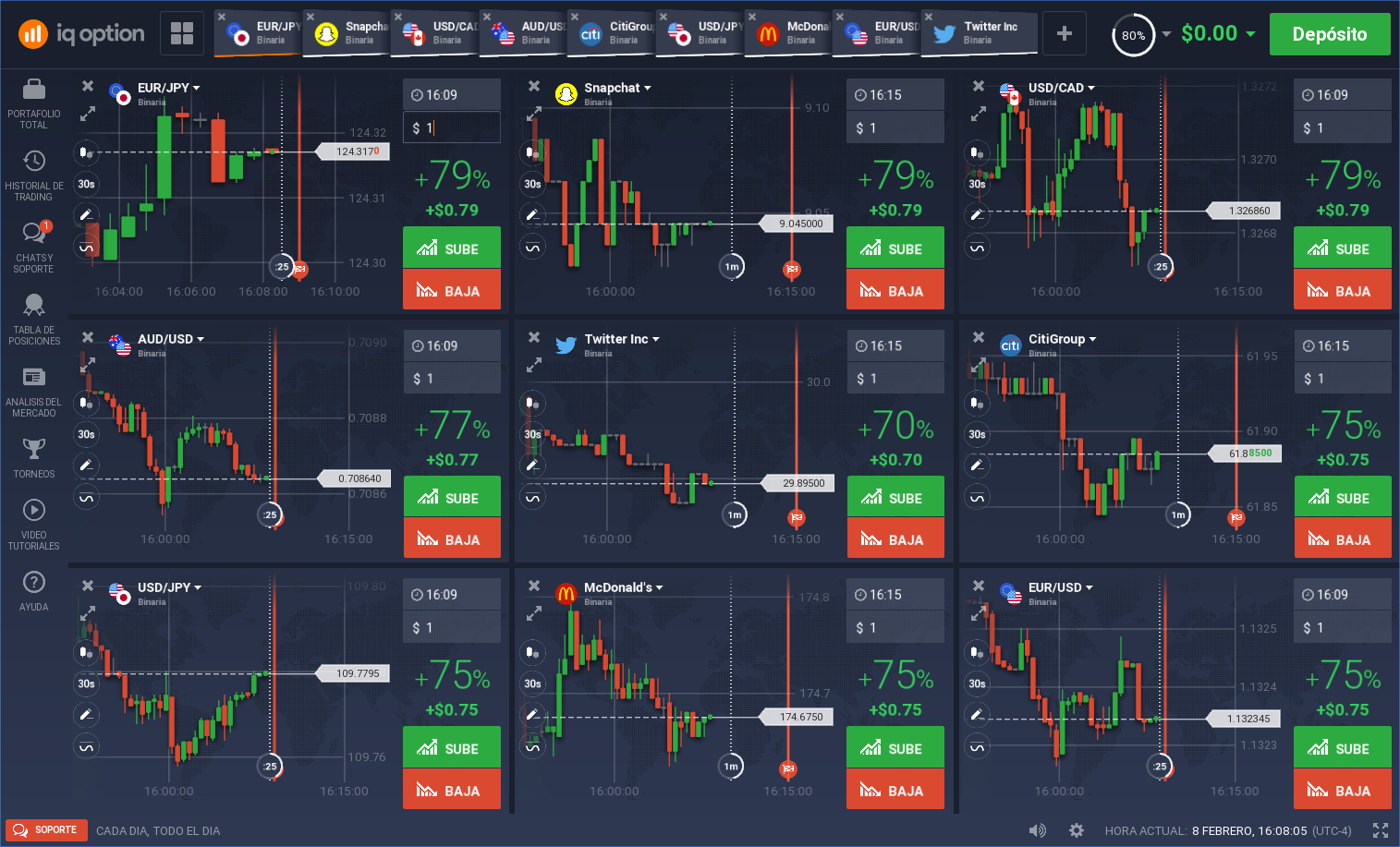 multigraficos iq option