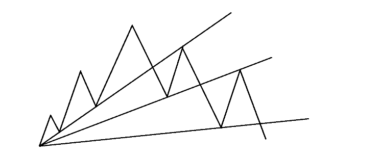 análisis técnico abanico