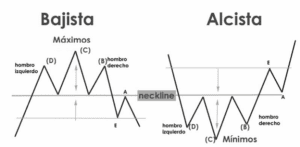 Figura cabeza y hombro CFD