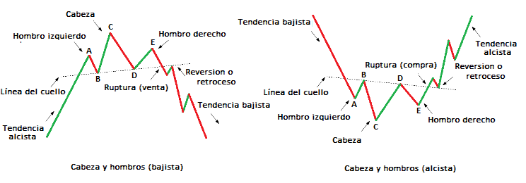 cabeza y hombros