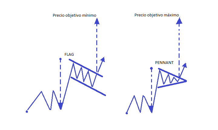 flag y pennant cfd