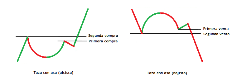 taza con asa cup and handle