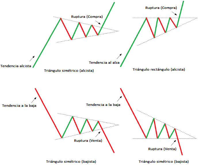 Patrones de triangulo