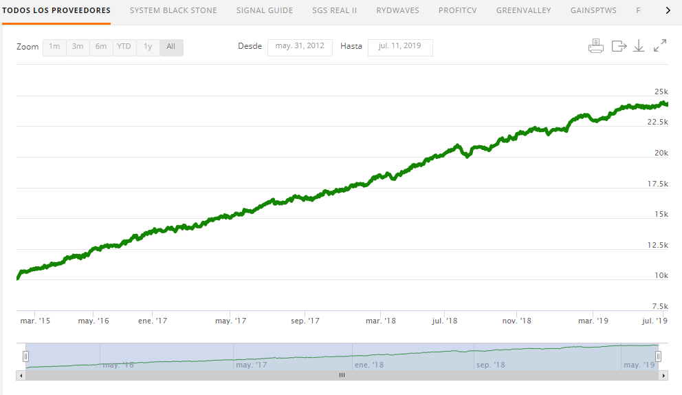 Simulador gráfico de ganancias de forex