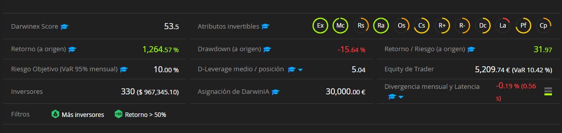 algoritmos de búsqueda de darwinex