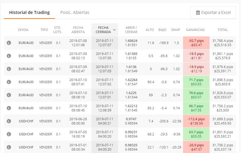 historico de operaciones abiertas proveedor de señal