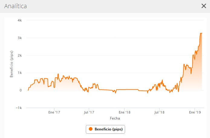 zulutrade investigación avanzada mal capital 2