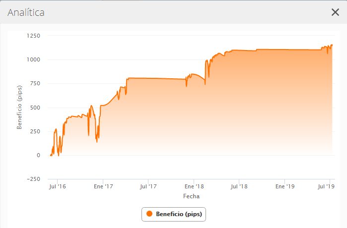 zulutrade investigación avanzada mal capital