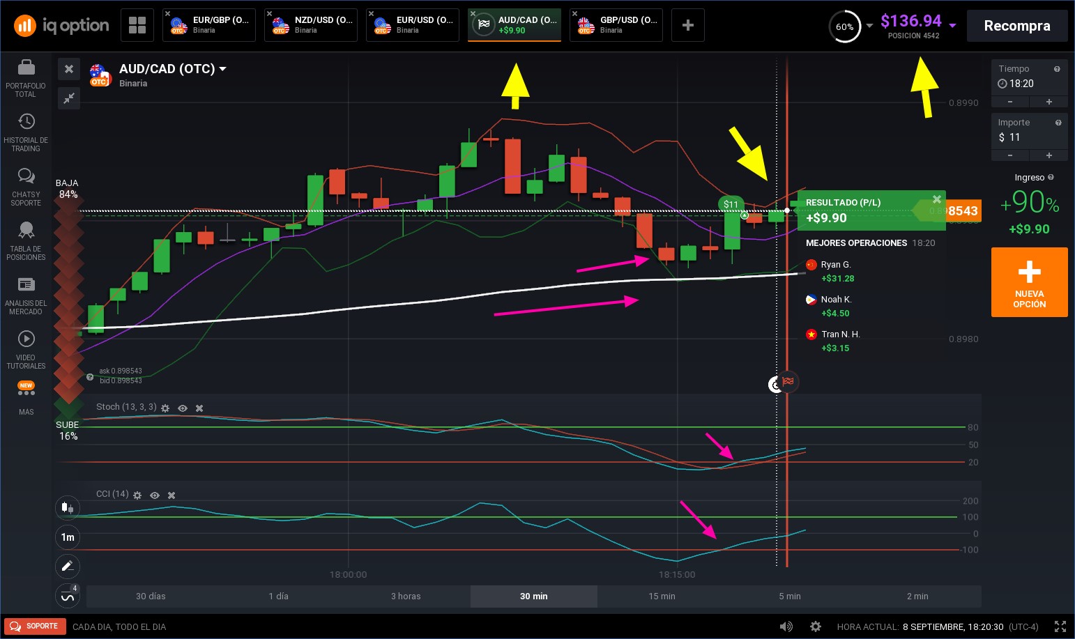 Compras sube reglas estrategia iq option con beneficios