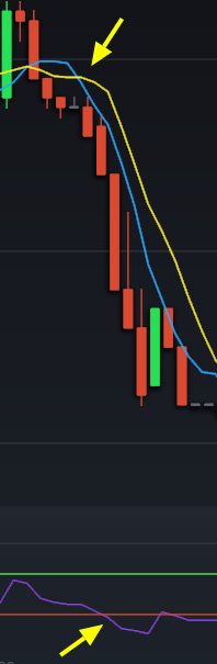 Condiciones de venta RSI Binario