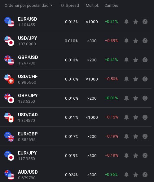 Lista CFDs forex iqoption