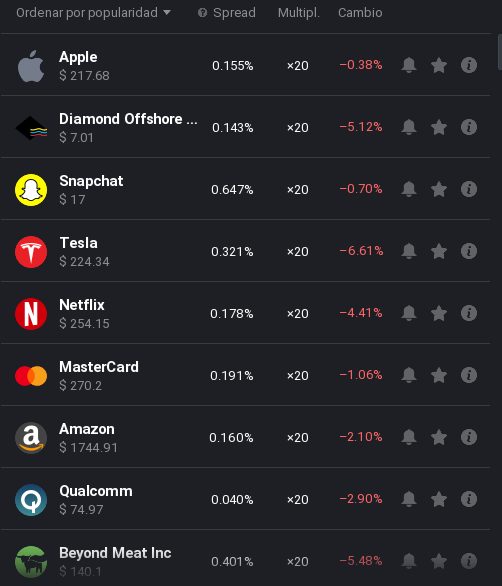 ista de CFDs Acciones Iq option