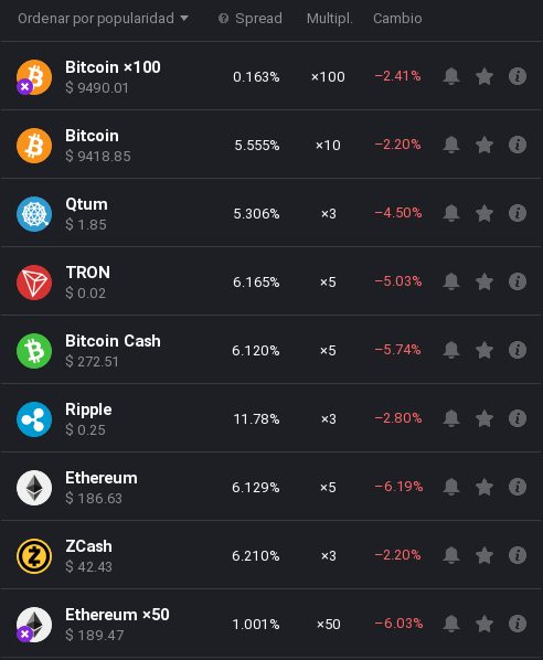 Lista de CFDs de criptomonedas iq option