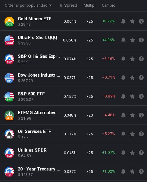 Lista de CFDs de fondos ETFs IQ op