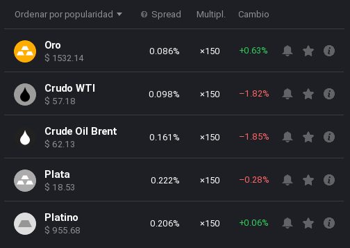Lista de CFDs de materias primas