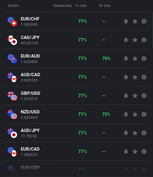 Lista de opciones binarias pares iq option