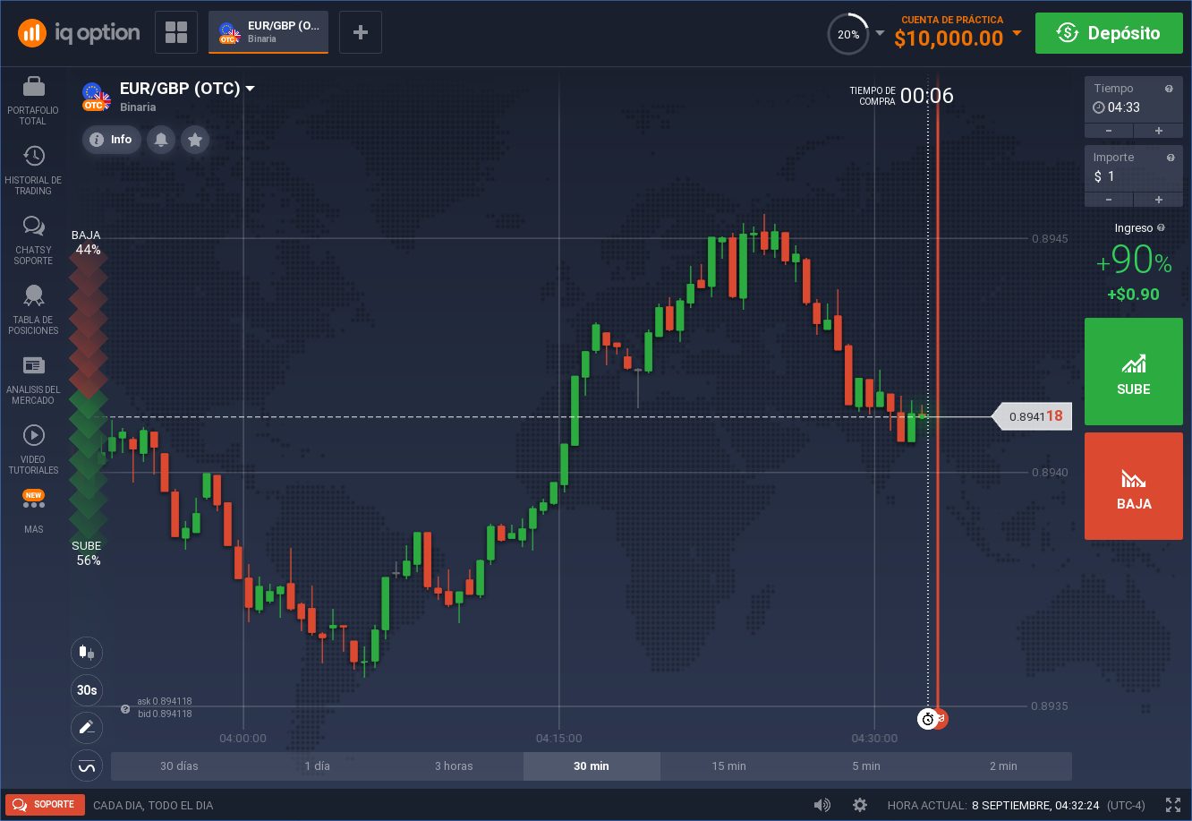 Plataforma de trading IQ option