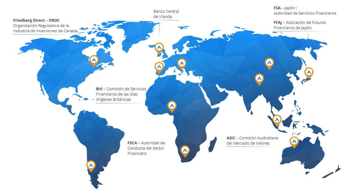 Presencia de avatrade en el mundo
