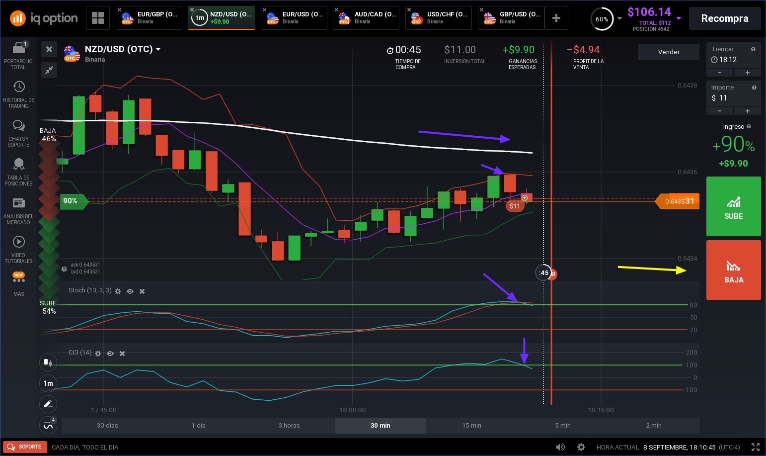 Venta baja reglas estrategia iq option