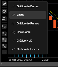 Botón selección de gráficos ctrader pepperstone