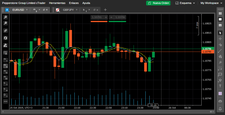 Herramienta avanzadas de ctrader