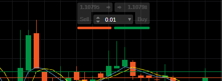 Ordenes en el grafico ctrader pepperstone