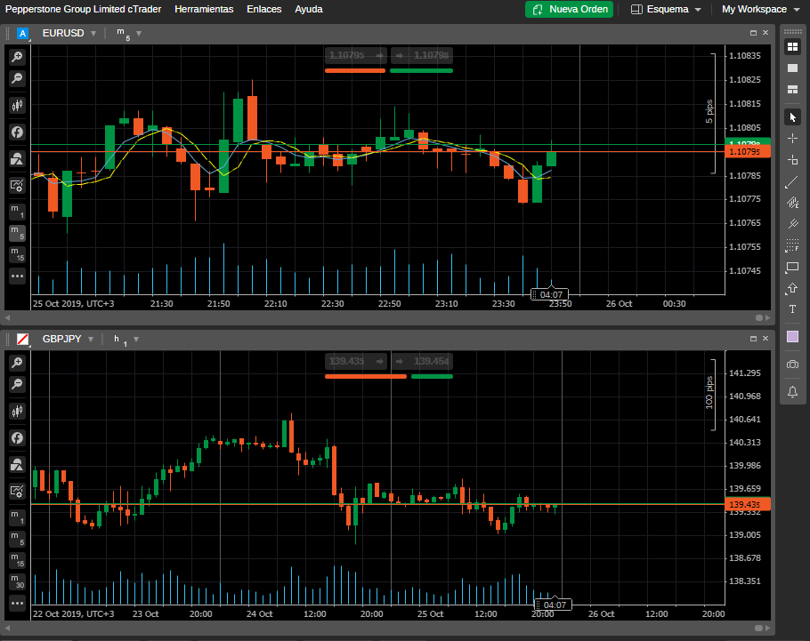 Ventana de gráficos ctrader pepperstone