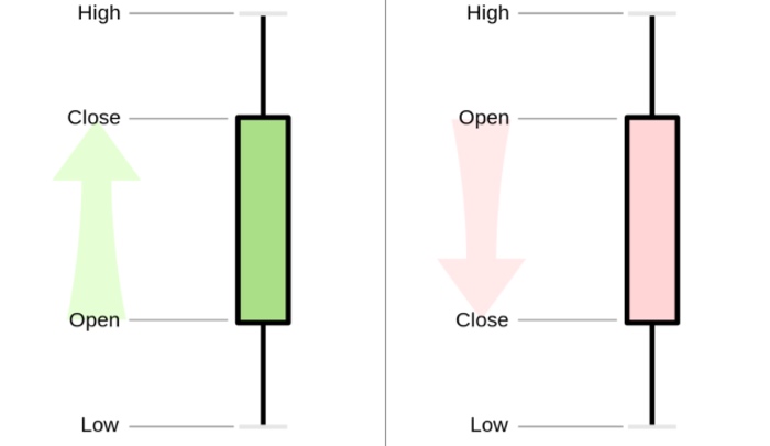 tipos grafico trading