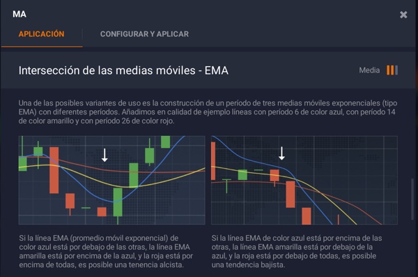 Cruce de medias moviles forex
