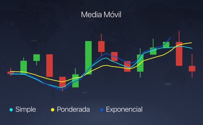 que son las medias moviles en trading tipos