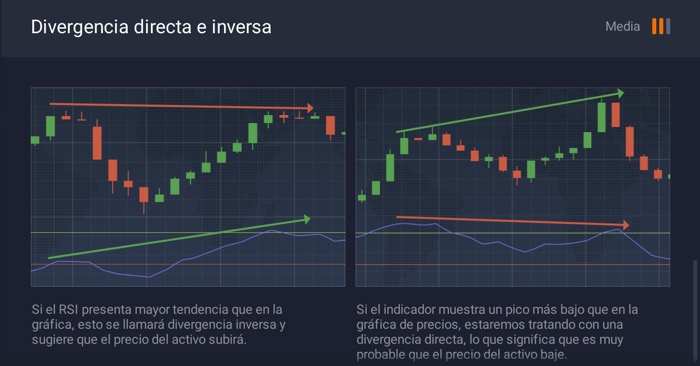 rsi indicador estrategia divergencia