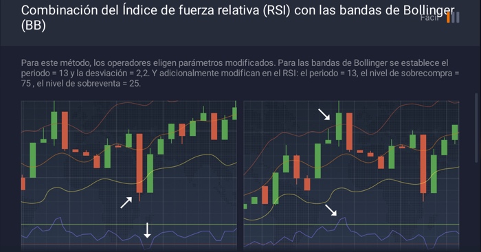 rsi indicador trading estrategia