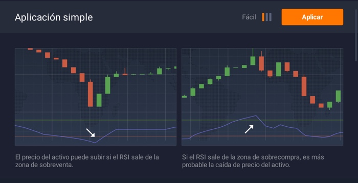 rsi indicator estrategia simple