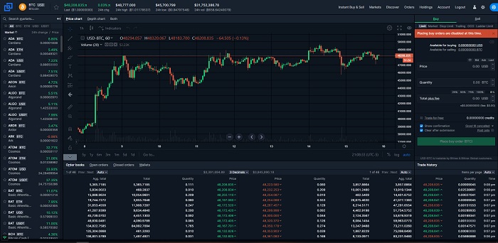 Bittrex mercados