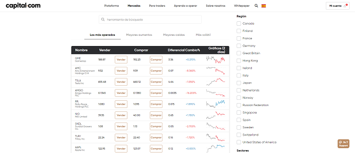acciones capital.com