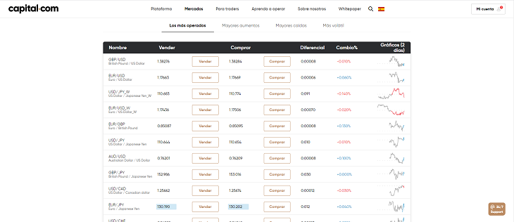 forex capital.com