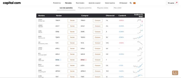 indices capital.com