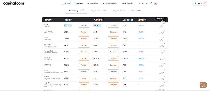 materias primas capital.com