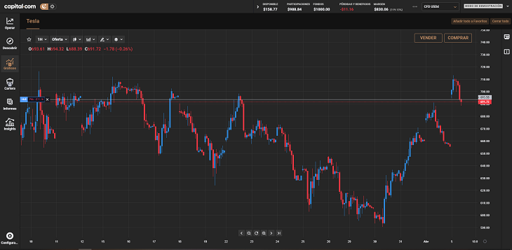 seccion graficos plataforma capital